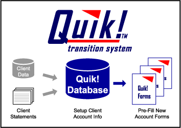Quik! Rep Transition System